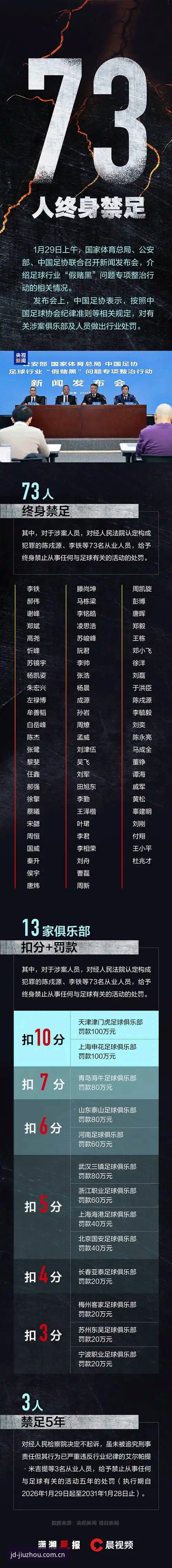九州体育登录使用技巧 中国足协第三批禁足名单解读教程:从九州体育官方视角看足坛整顿